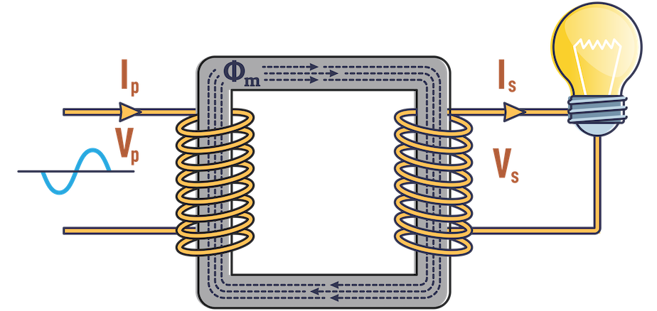 Elektrický transformátor